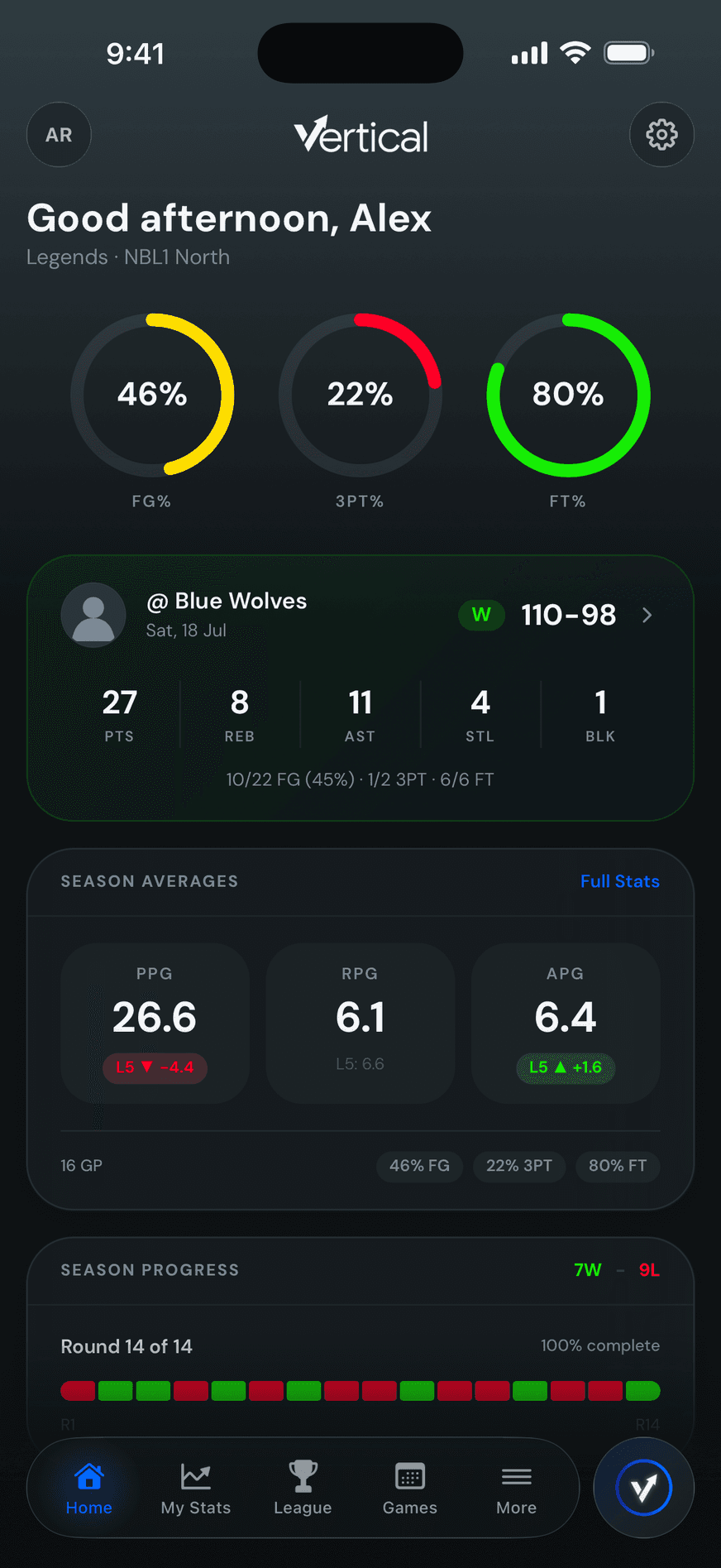 The Vertical Player dashboard: shooting percentage rings, the last game's stat line and season averages