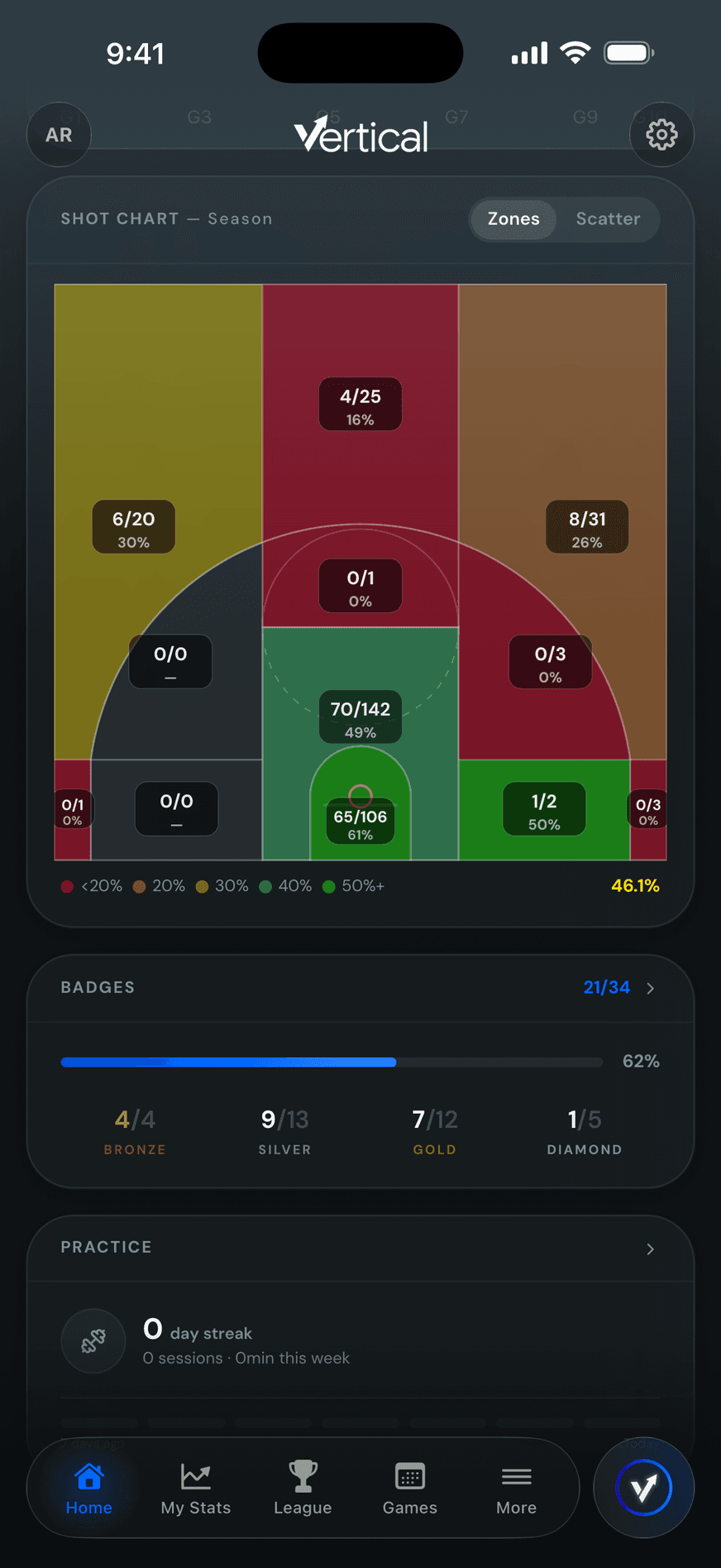A season shot chart in zones view, each area of the floor shaded by shooting percentage